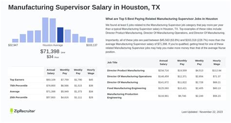 metal fabrication supervisor salary|Fabrication Supervisor Salary (Actual 2024 .